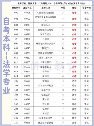 自考专业哪些可以考研的(自考生考研可以报考哪些专业)