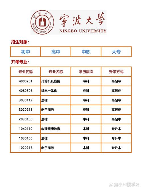浙江考生如何参考自考专业(如何选择自考专业)