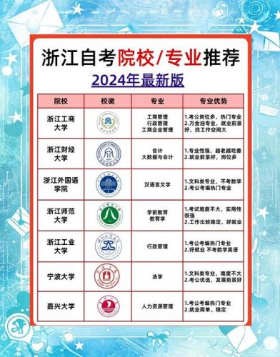 自考本编导专业有哪些(浙江省自考本科有哪些专业,并要考试哪些科目)