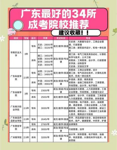 新兴区成考院校有哪些学校(广东成人高考可以报考学校有哪些)