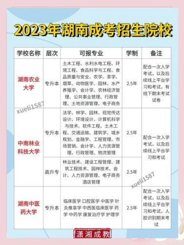 朗县成考院校有哪些名单(成考学校有哪些)