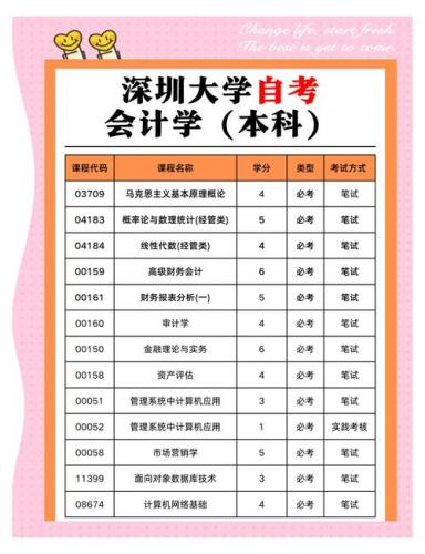 自考会计专业注意什么问题(会计自考本科怎么备考)