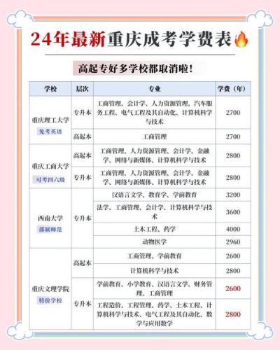璧山区成考基地有哪些学校(重庆有哪些成人高考院校)