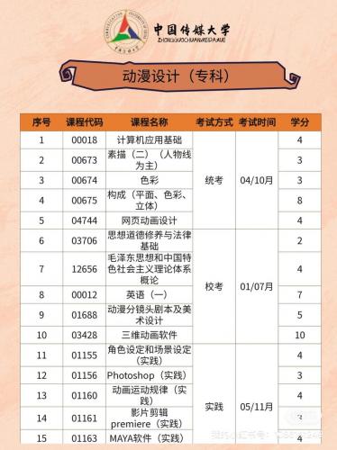 动画专业自考有哪些学科(动漫设计自考的课程设置有那些)