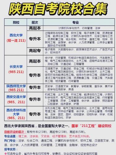 陕西自考都有哪些专业吗(陕西自考本科有哪些专业)