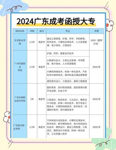 成考晚上班学校有哪些(函授大学排名)