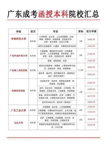 广东学历成考什么学校好(广东函授什么学校比较好)