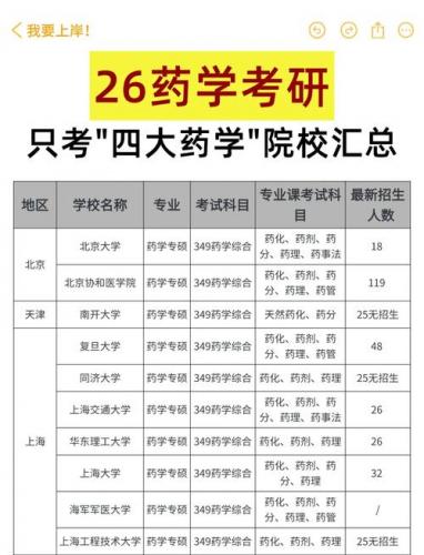自考研究生专业药学考什么(药学自考考几门分别考什么)