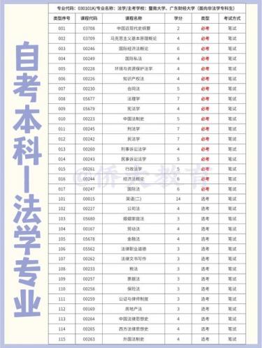 考研自考本科选什么专业好(自考本科考研什么专业比较好)