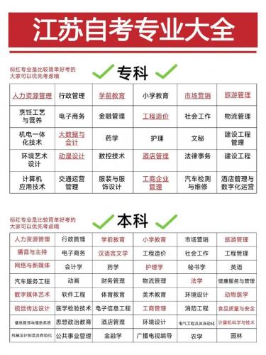 苏大自考学位课有哪些专业(苏州大学自考有那些专业)