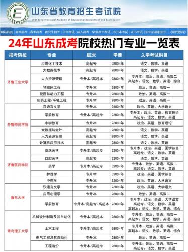 西平县成考专业有什么学校(河南成人高考可以考哪些学校)