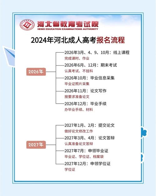 沧州本地成考怎么报名学校(成人高考怎么报学校)
