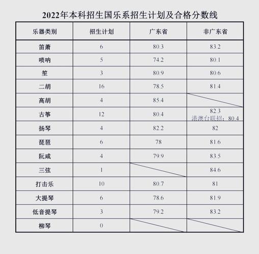 星海音乐学院成考多少钱(初中毕业后，不读高中，能报考星海音乐学院吗)