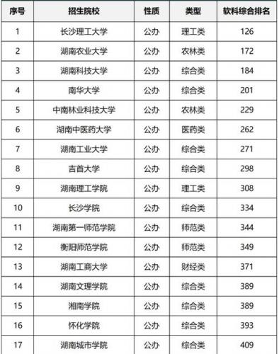 道县成考院校在哪里(湖南省有哪些成考高升专的学校)