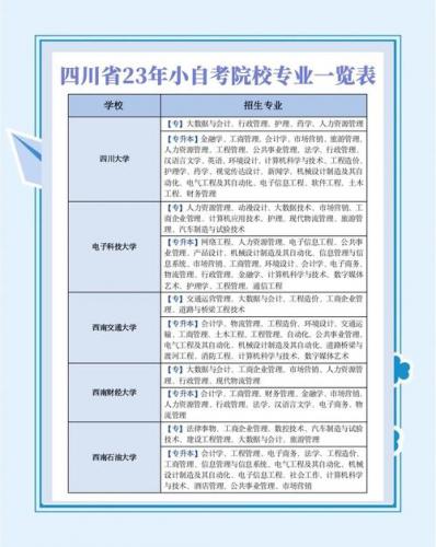 四川自考本科专业怎么查(四川大自考的专业代码怎么查询)