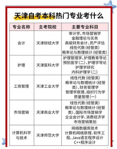 自考中专怎么选专业和学校(天津自考怎么选择学校和专业)