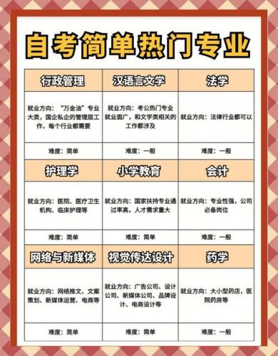 自考精品专业班是什么(精品班是什么)