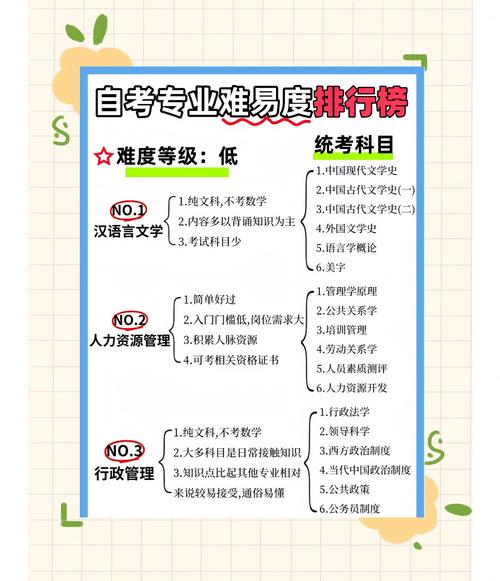 25岁了自考什么专业较好(本人25岁,想学点专业,学什么好呢,求解)