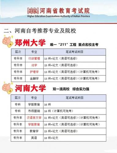 自考本如何选专业(自考如何选专业)