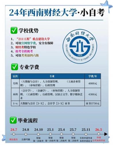 西南大学2020自考专业有哪些(西南大学自考本科怎么样)