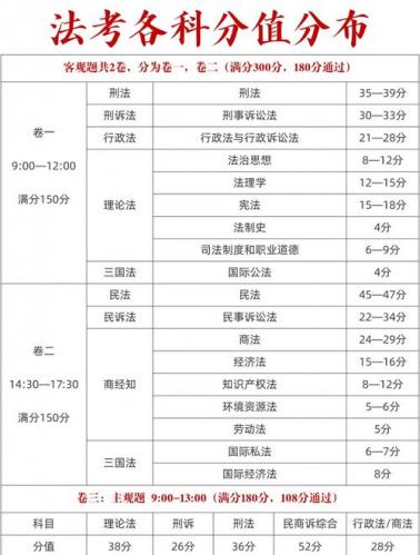 自考本科法学专业有哪些科目(自考法律本科都有哪些科目)