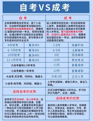 成人自考学什么专业赚钱最多(成考十大吃香专业)