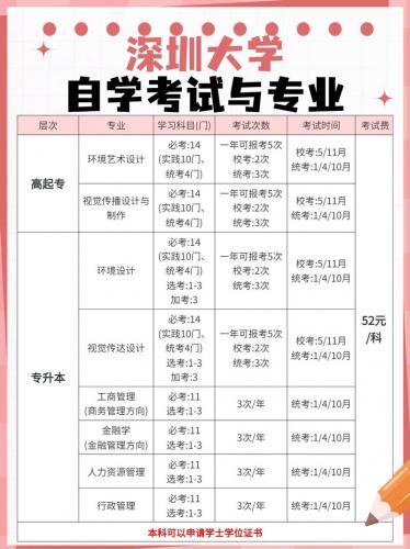 自考专业如何转换方向考试(自考如何换专业)