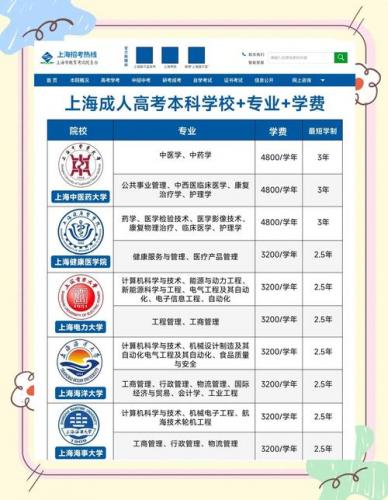 朝阳成考专业有哪些大学(北京成人高考有哪些学校和专业)