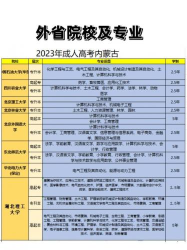 内蒙古成考院校有哪些(内蒙古成考院校和专业有哪些)