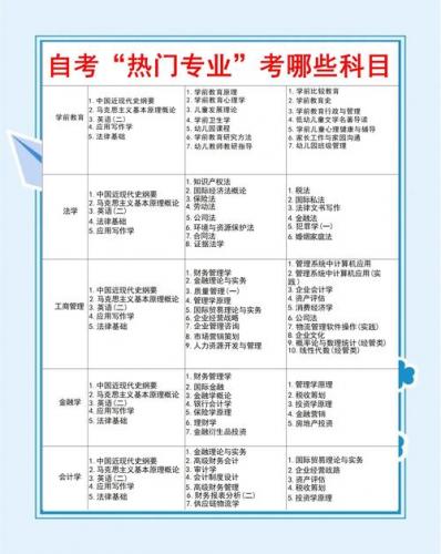 语文评职称自考哪些专业(继续教育语文评职称可以报思品吗)