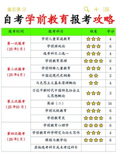 教育类自考本科专业有哪些(学前教育自考本科选什么专业好)