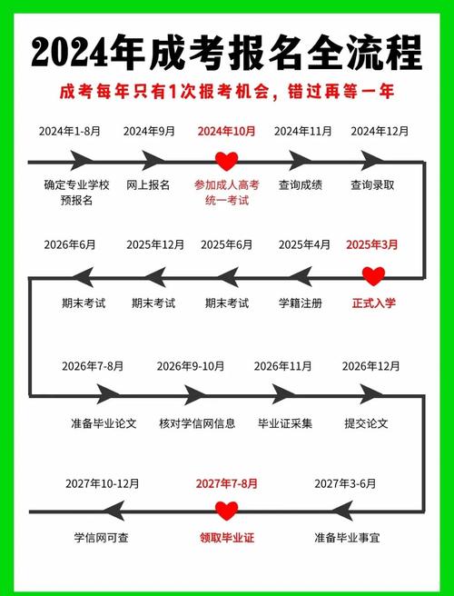 河北成考报名北华大学怎么报名(成考报名流程)