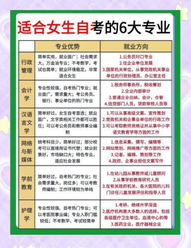 女生自考本科怎么选专业(女生自考什么专业好)