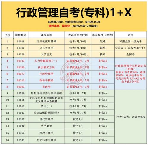 小自考报考哪些专业比较好(小自考哪个专业好考)