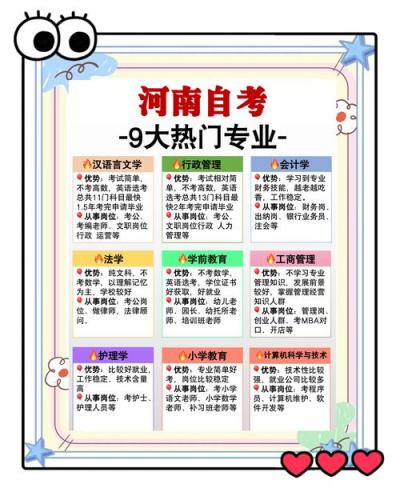 河南自考本什么专业最好(河南自考本科那个专业好考一些)