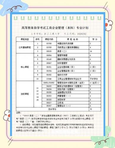 浙江自考专业课程代码是什么(自考科目代码是什么意思)