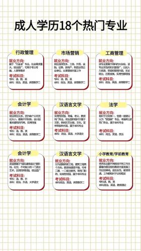 自考专升本的国外专业有哪些(专升本外国语言文学专业要考什么)