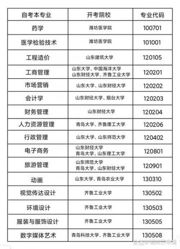 山东省自考哪些专业(山东自考本科有哪些专业)