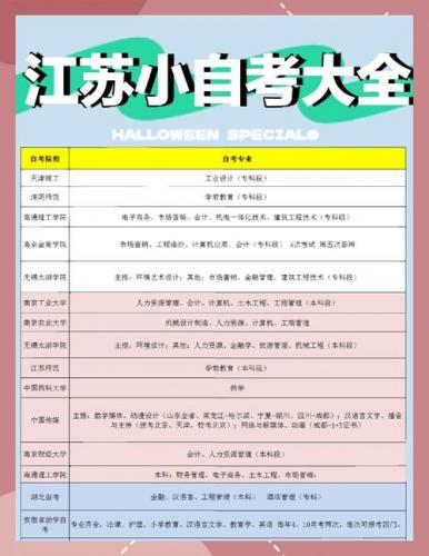 自考专业有哪些专业比较好(自考本科哪些专业比较好)