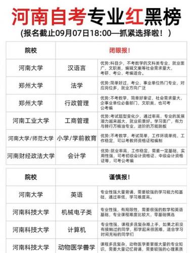 郑州自考怎么选专业报考(自考如何选专业)