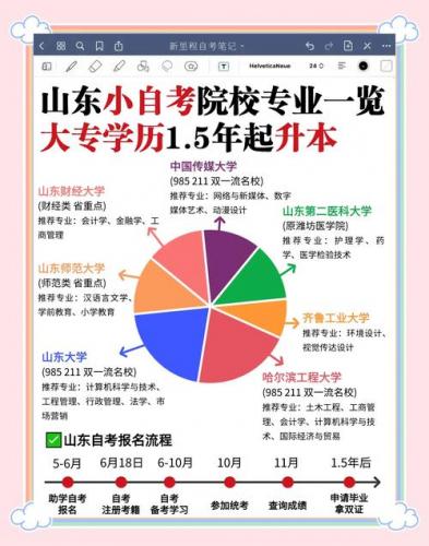 微山县自考院校有哪些专业(山东自考本科专业有哪些)