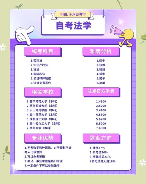 法学自考网络教育专业有哪些(自考法学需要考哪些专业)
