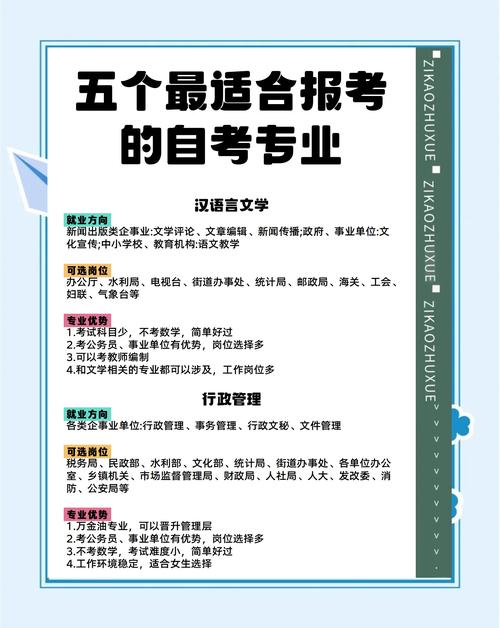 自考技术管理考什么专业(我想去自考，关于管理类的专业，请问什么专业好啊拜托了各位谢谢)