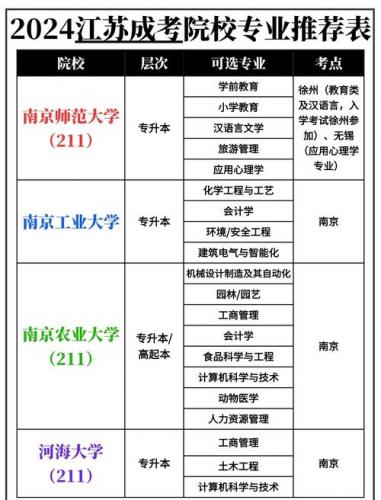 江津区成考专业学校在哪里(我想请问一下关于江津成考报考点在那)