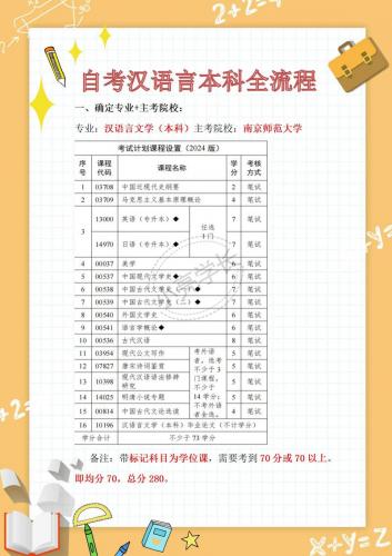 文言文自考本科考什么专业(2022年自考汉语言考什么)