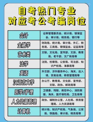 自考什么专业考公最公平(最适合报考公务员的6大自考专业)
