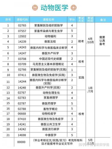 畜牧兽医专业可以自考什么学校(自考兽医专业有哪些学校)