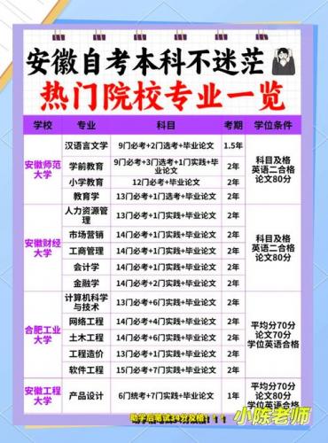 学校自考的专业有哪些(自考专业有哪些)