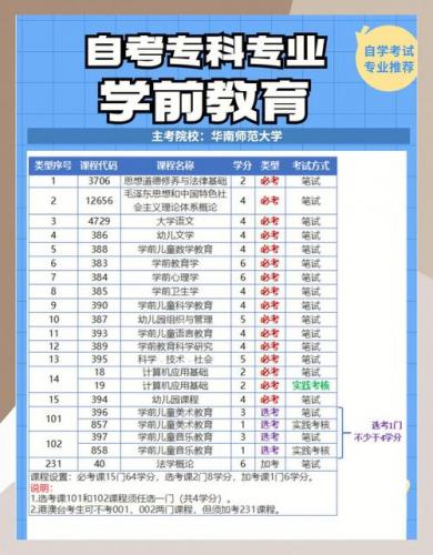 自考优先选择什么专业(自考大专最容易的专业)