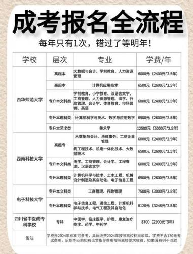 成考如何跨省报名学校呢(成人高考可以报外省学校吗)